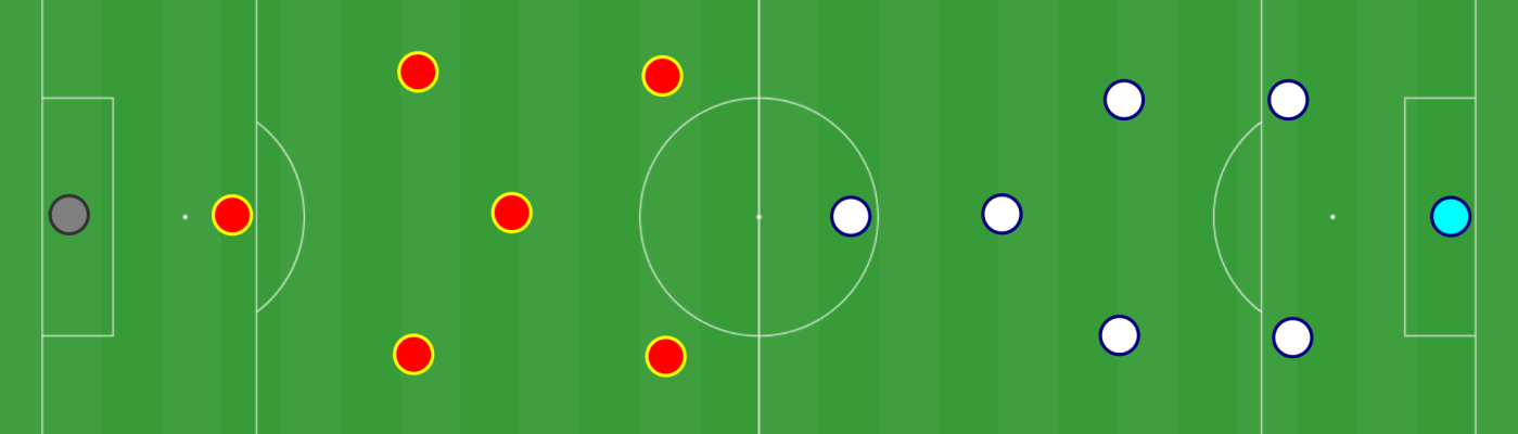 Formation Transitions From A 3 4 1 2 Tactical Theory And Player Requirements Cafe Tactiques