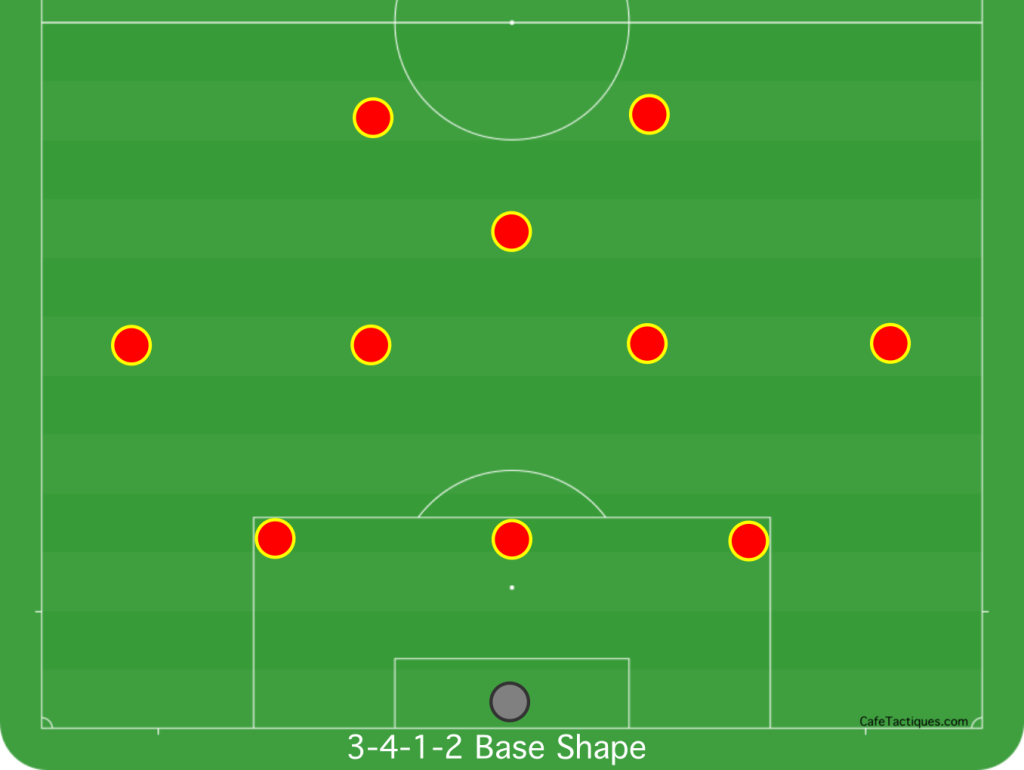 Formation Transitions From A 3 4 1 2 Tactical Theory And Player Requirements Cafe Tactiques
